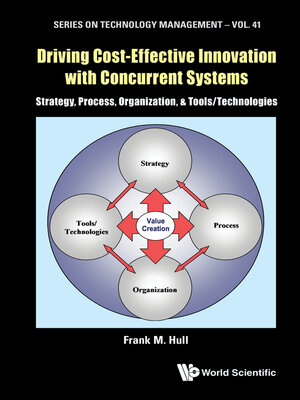 cover image of Driving Cost-effective Innovation With Concurrent Systems